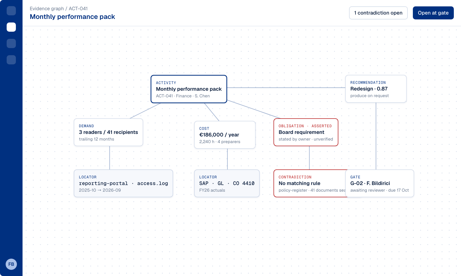 Evidence graph